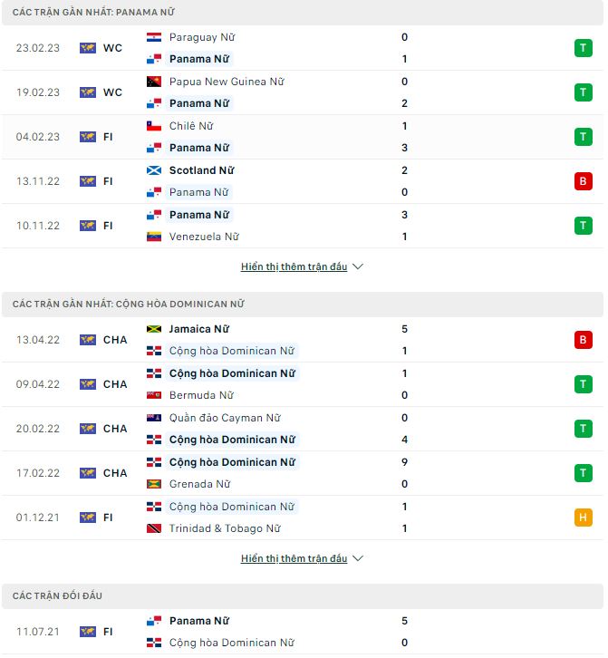 Nhận định, soi kèo Nữ Panama vs Nữ Dominican, 7h ngày 7/4 - Ảnh 1