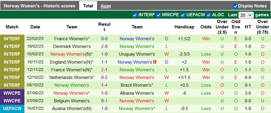 Nhận định, soi kèo nữ Tây Ban Nha vs nữ Na Uy, 23h ngày 6/4 - Ảnh 2