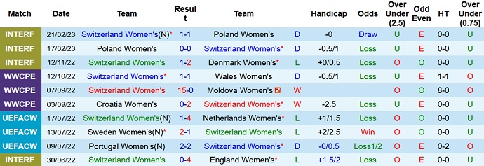 Nhận định, soi kèo Nữ Thụy Sĩ vs Nữ Trung Quốc, 23h30 ngày 6/4 - Ảnh 1