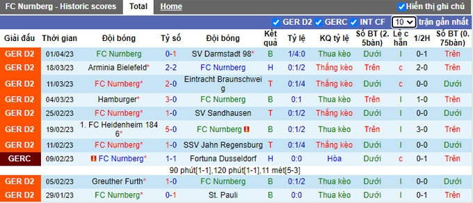 Nhận định, soi kèo Nurnberg vs Stuttgart, 23h ngày 5/4 - Ảnh 1