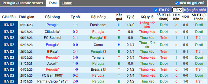 Nhận định, soi kèo Perugia vs Reggina, 1h15 ngày 6/4 - Ảnh 1