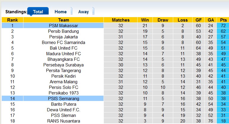 Nhận định, soi kèo PSIS vs PSM Makassar, 20h30 ngày 6/4 - Ảnh 4