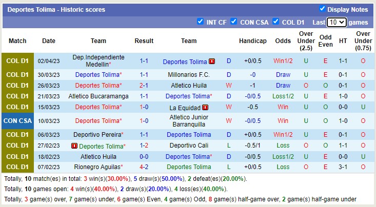 Nhận định, soi kèo Puerto Cabello vs Deportes Tolima, 7h ngày 7/4 - Ảnh 2