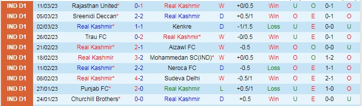 Nhận định, soi kèo Real Kashmir vs Churchill, 22h ngày 6/4 - Ảnh 1