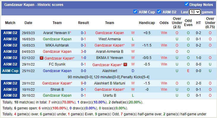 Nhận định, soi kèo Richmond Kickers vs Cleveland, 6h ngày 7/4 - Ảnh 2