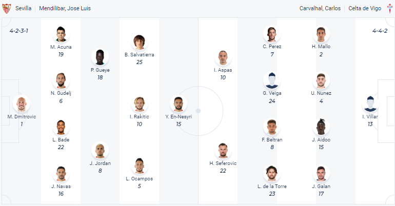 Nhận định, soi kèo Sevilla vs Celta Vigo, 02h00 ngày 8/4 - Ảnh 4