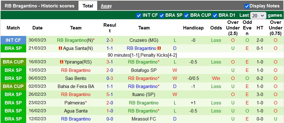 Nhận định, soi kèo Tacuary vs Bragantino, 7h ngày 7/4 - Ảnh 2