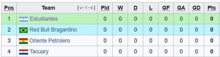 Nhận định, soi kèo Tacuary vs Bragantino, 7h ngày 7/4 - Ảnh 3