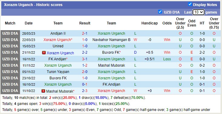 Nhận định, soi kèo Xorazm vs Lokomotiv Tashkent, 19h30 ngày 6/4 - Ảnh 1