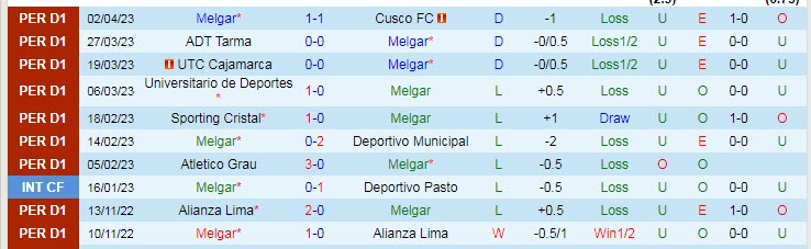 Phân tích kèo hiệp 1 Melgar vs Asuncion, 7h ngày 7/4 - Ảnh 1