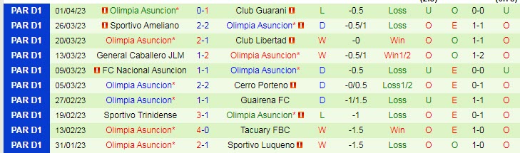 Phân tích kèo hiệp 1 Melgar vs Asuncion, 7h ngày 7/4 - Ảnh 2