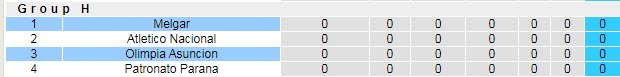 Phân tích kèo hiệp 1 Melgar vs Asuncion, 7h ngày 7/4 - Ảnh 3
