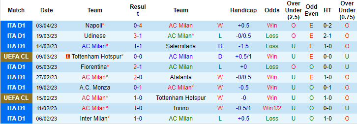 Nhận định, soi kèo AC Milan vs Empoli, 02h00 ngày 8/4 - Ảnh 1