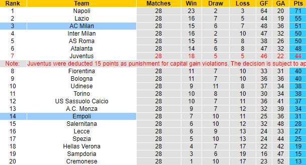 Nhận định, soi kèo AC Milan vs Empoli, 02h00 ngày 8/4 - Ảnh 4