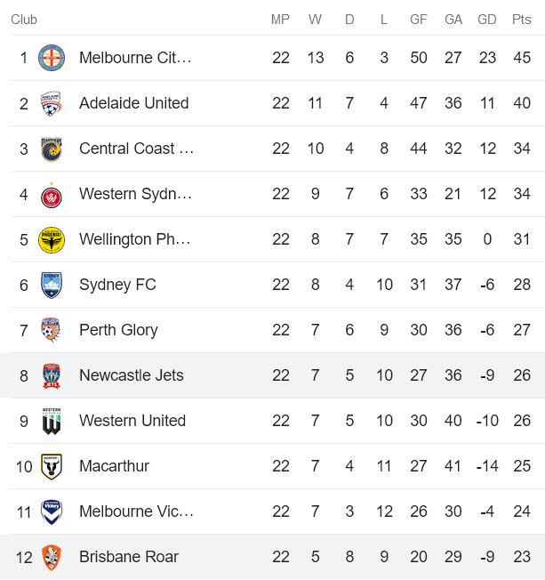 Nhận định, soi kèo Brisbane Roar vs Newcastle Jets, 14h00 ngày 8/4 - Ảnh 4
