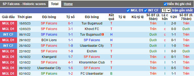 Nhận định, soi kèo Falcons vs Deren, 14h ngày 6/4 - Ảnh 1