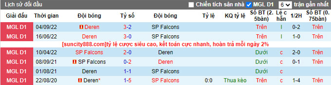 Nhận định, soi kèo Falcons vs Deren, 14h ngày 6/4 - Ảnh 3