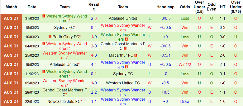 Nhận định, soi kèo FC Macarthur vs Western Sydney, 16h45 ngày 8/4 - Ảnh 2