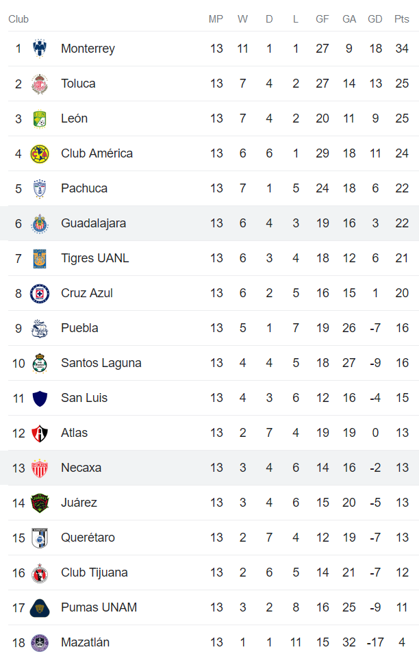 Nhận định, soi kèo Guadalajara vs Necaxa, 06h00 ngày 9/4 - Ảnh 4