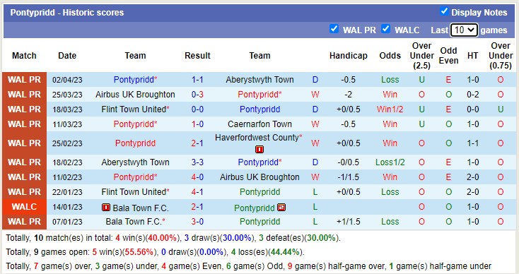 Nhận định, soi kèo Haverfordwest County vs Pontypridd, 20h30 ngày 7/4 - Ảnh 2
