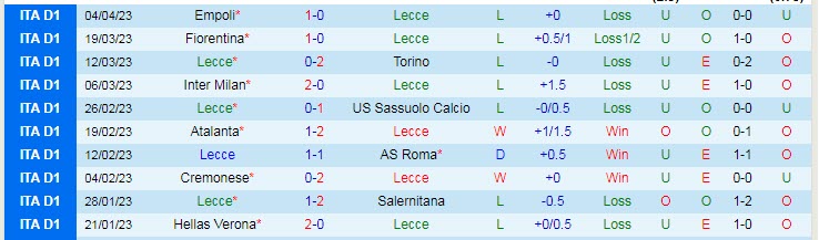 Nhận định, soi kèo Lecce vs Napoli, 00h00 ngày 8/4 - Ảnh 1