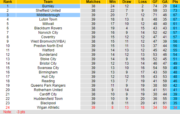 Nhận định, soi kèo Middlesbrough vs Burnley, 02h00 ngày 8/4 - Ảnh 4