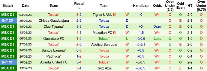 Nhận định, soi kèo Puebla vs Toluca, 8h05 ngày 8/4 - Ảnh 2