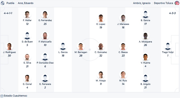 Nhận định, soi kèo Puebla vs Toluca, 8h05 ngày 8/4 - Ảnh 4