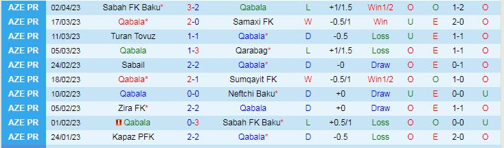 Nhận định, soi kèo Qabala vs Zira FK, 20h00 ngày 7/4 - Ảnh 1
