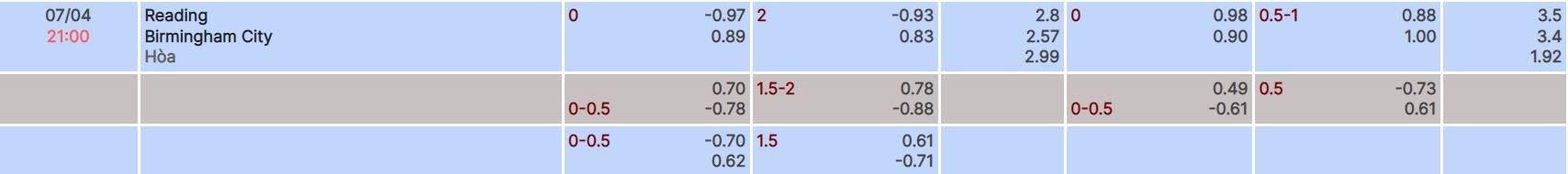 Nhận định, soi kèo Reading vs Birmingham, 21h ngày 7/4 - Ảnh 4