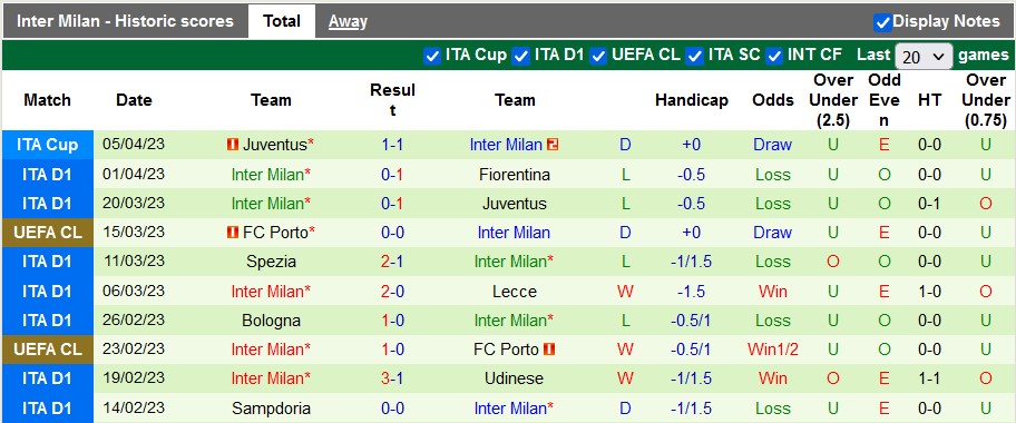 Nhận định, soi kèo Salernitana vs Inter Milan, 22h00 ngày 7/4 - Ảnh 2