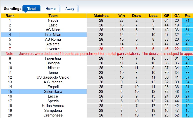 Nhận định, soi kèo Salernitana vs Inter Milan, 22h00 ngày 7/4 - Ảnh 4