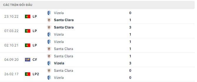Nhận định, soi kèo Santa Clara vs Vizela, 21h30 ngày 7/4 - Ảnh 2