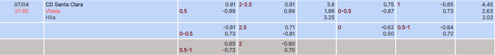 Nhận định, soi kèo Santa Clara vs Vizela, 21h30 ngày 7/4 - Ảnh 4