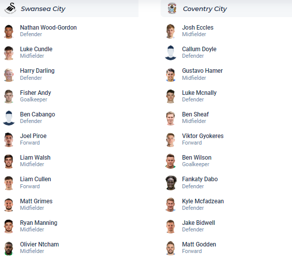 Nhận định, soi kèo Swansea City vs Coventry City, 21h00 ngày 7/4 - Ảnh 4