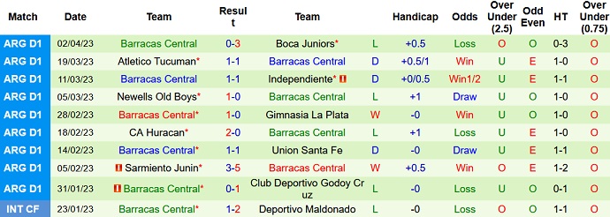 Nhận định, soi kèo Talleres Cordoba vs Barracas Central, 07h30 ngày 8/4 - Ảnh 2