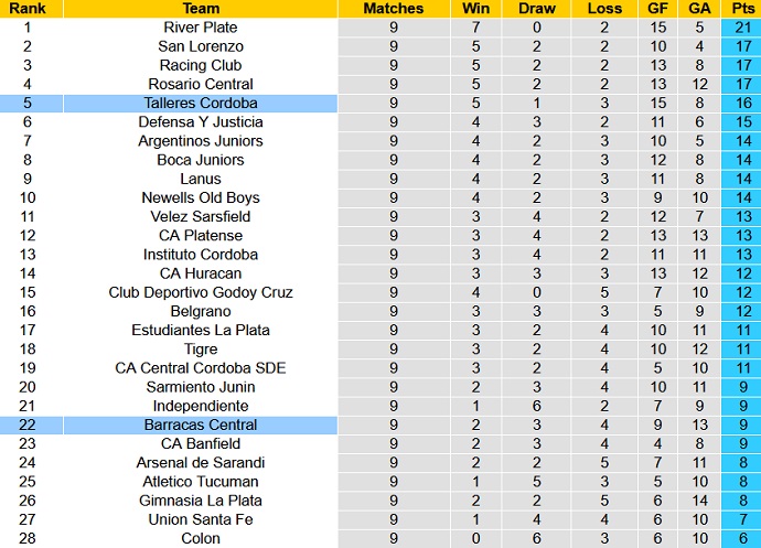 Nhận định, soi kèo Talleres Cordoba vs Barracas Central, 07h30 ngày 8/4 - Ảnh 5
