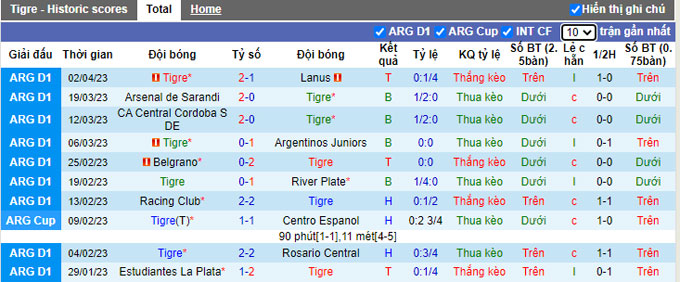 Nhận định, soi kèo Tigre vs Sao Paulo, 7h ngày 7/4 - Ảnh 1