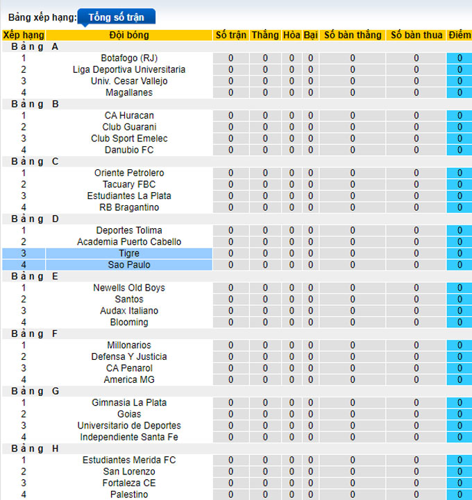 Nhận định, soi kèo Tigre vs Sao Paulo, 7h ngày 7/4 - Ảnh 4