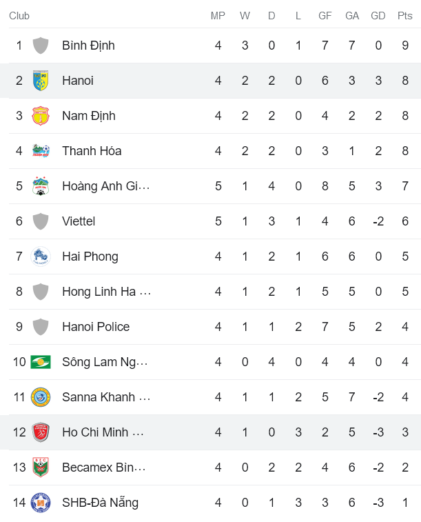 Nhận định, soi kèo TPHCM vs Hà Nội FC, 19h15 ngày 8/4 - Ảnh 4