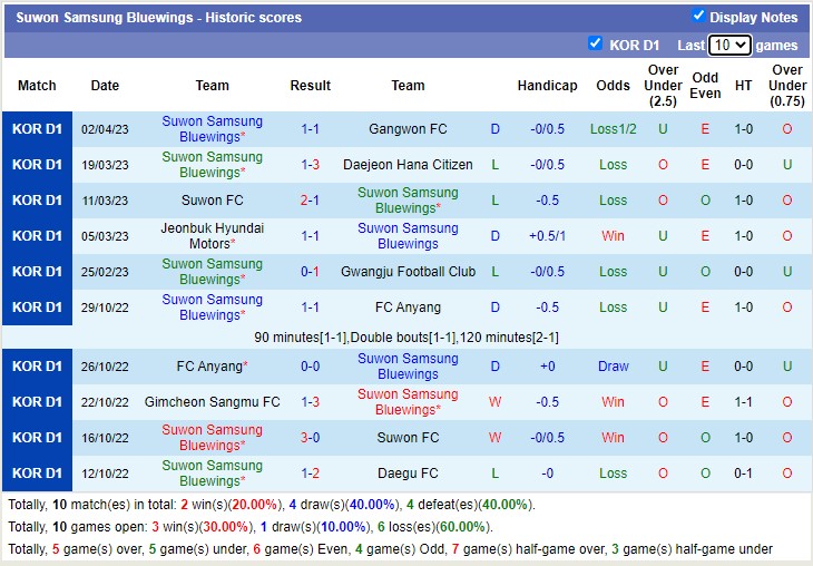 Nhận định, soi kèo Ulsan Hyundai vs Suwon Samsung Bluewings, 12h00 ngày 8/4 - Ảnh 2