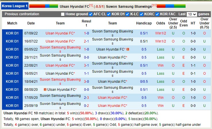 Nhận định, soi kèo Ulsan Hyundai vs Suwon Samsung Bluewings, 12h00 ngày 8/4 - Ảnh 3