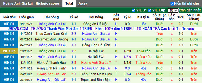 Nhận định, soi kèo Viettel vs HAGL, 19h15 ngày 6/4 - Ảnh 2