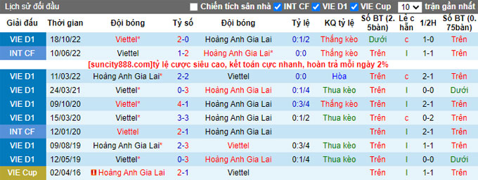 Nhận định, soi kèo Viettel vs HAGL, 19h15 ngày 6/4 - Ảnh 3