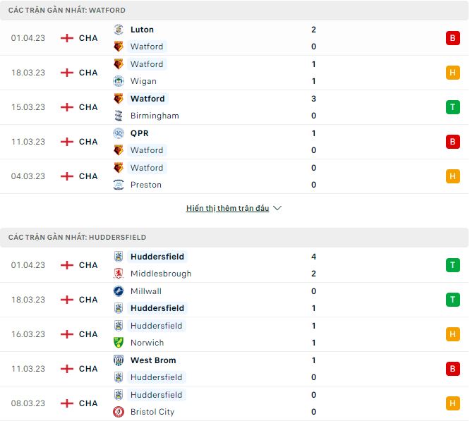 Nhận định, soi kèo Watford vs Huddersfield, 21h ngày 7/4 - Ảnh 1