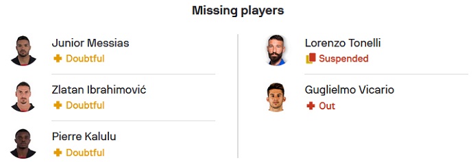 Phân tích kèo hiệp 1 AC Milan vs Empoli, 02h00 ngày 8/4 - Ảnh 4