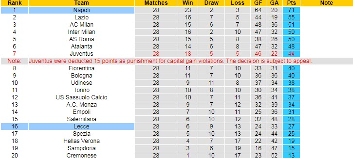 Phân tích kèo hiệp 1 Lecce vs Napoli, 00h00 ngày 8/4 - Ảnh 4