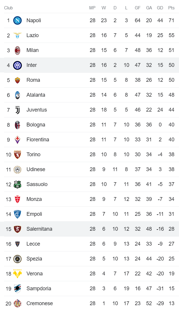 Phân tích kèo hiệp 1 Salernitana vs Inter Milan, 22h00 ngày 7/4 - Ảnh 4