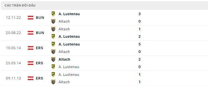 Nhận định, soi kèo A. Lustenau vs Altach, 22h ngày 8/4 - Ảnh 2