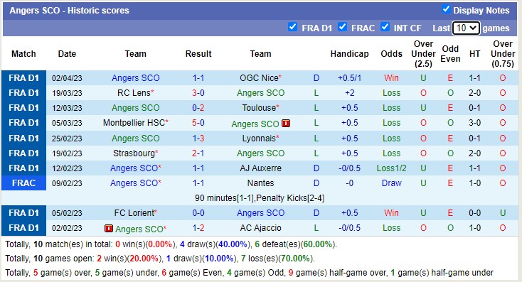 Nhận định, soi kèo Angers vs Lille, 22h00 ngày 8/4 - Ảnh 1